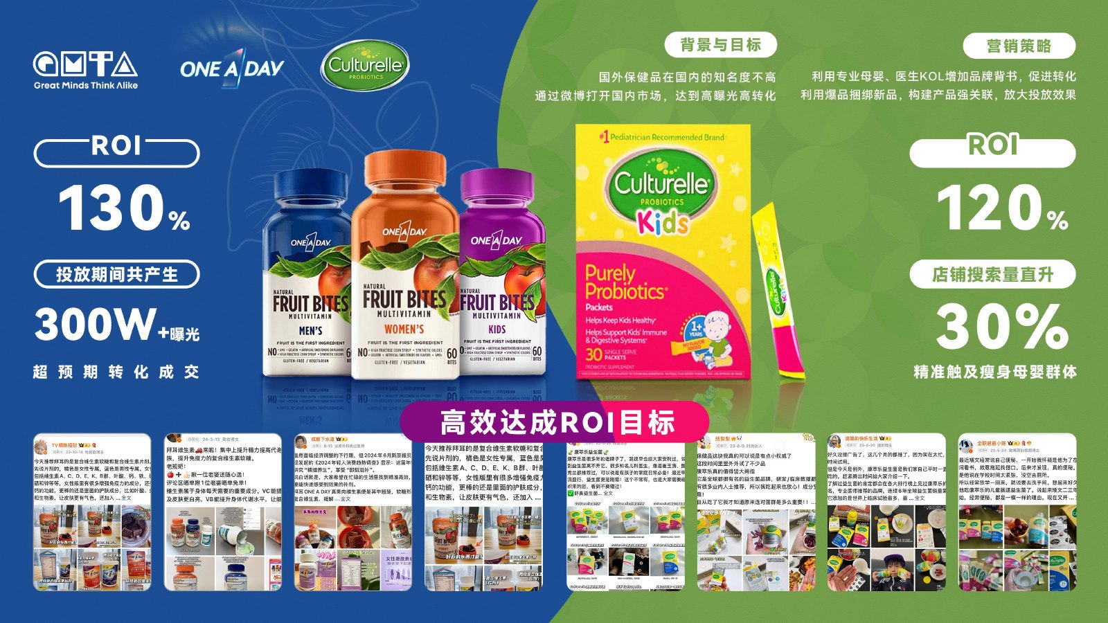 One A Day × Culturelle 增长营销